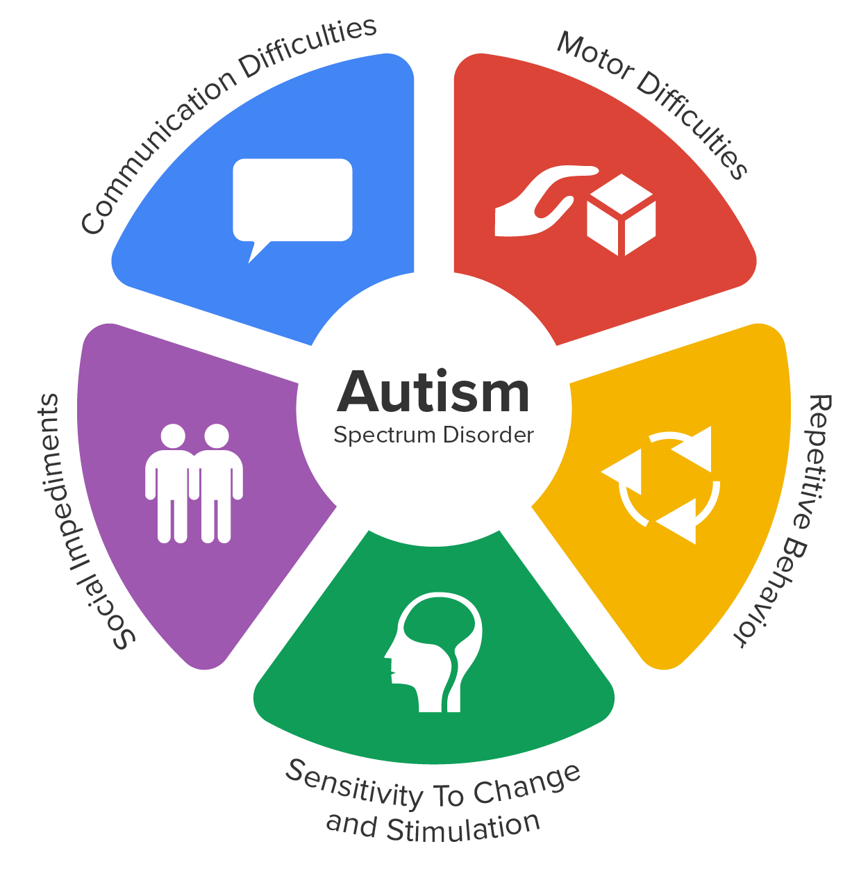 Developmental Disorders and Learning Disabilities in Middle and Late ...