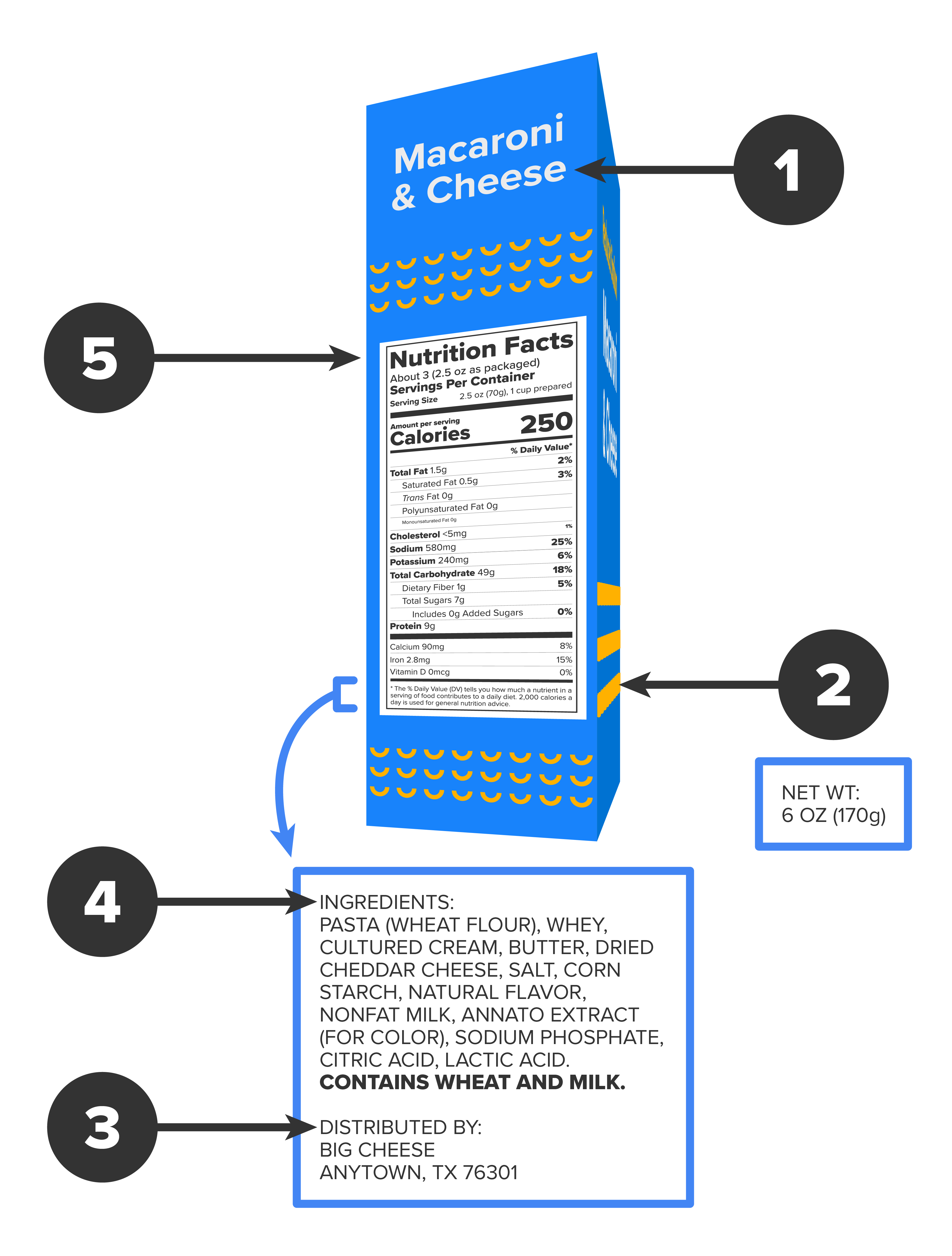 Analyzing Food Labels Tutorial | Sophia Learning