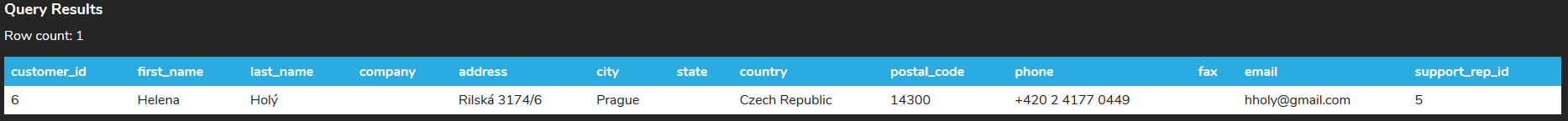 A query results table with a single row and 13 columns named customer_id, first_name, last_name, company, address, city, state, country, postal_code, phone, fax, email, and support_rep_id. The entry in the ‘first_name’ column is Helena.