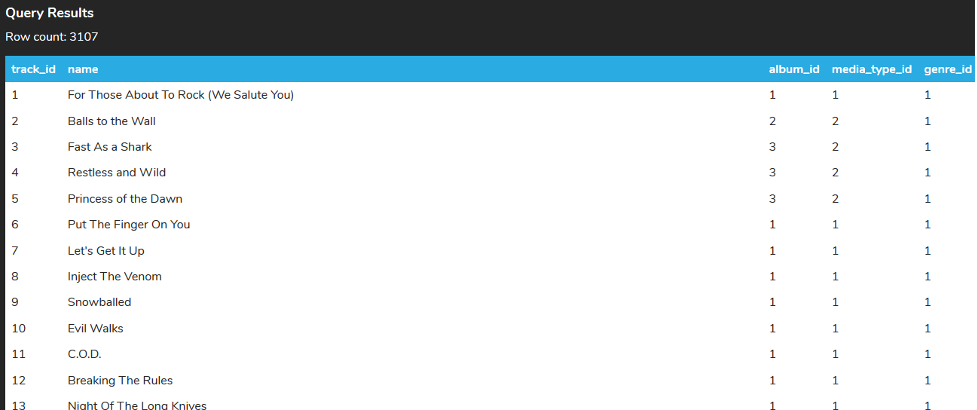 A query results table with 3,107 rows and five columns named track_id, name, album_id, media_type_id, and genre_id.