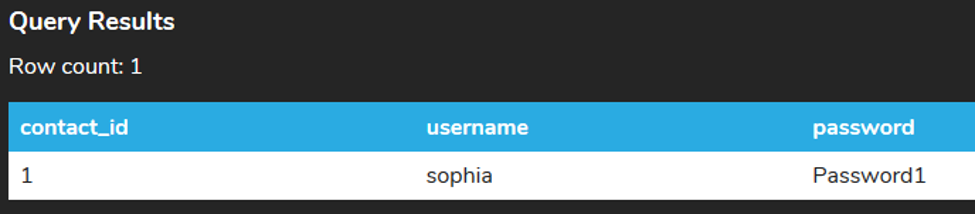 A query results table with one row and three columns named contact_id, username, and password with values 1, sophia, and Password1, respectively.