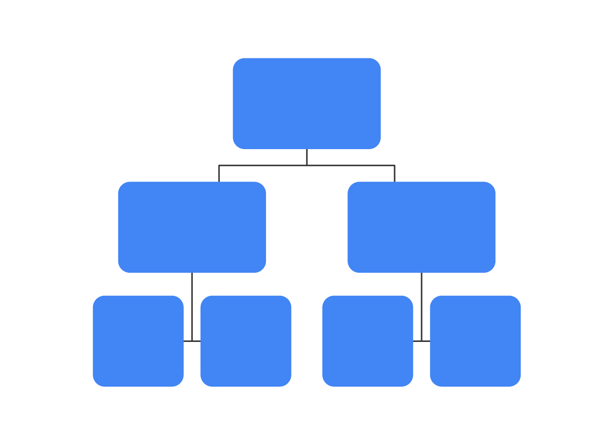 flowchart of a slightly more vertical structure