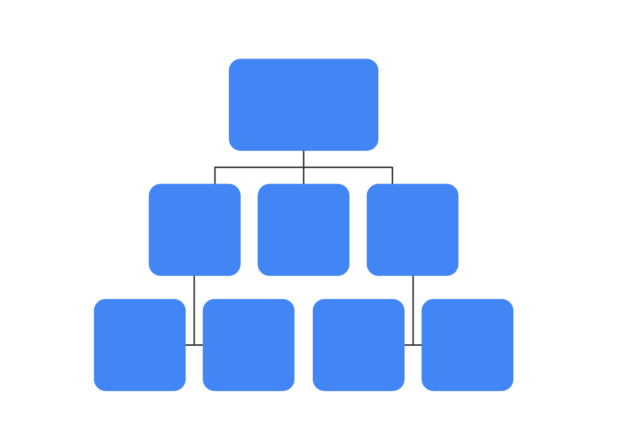 flowchart of a more sophisticated structure