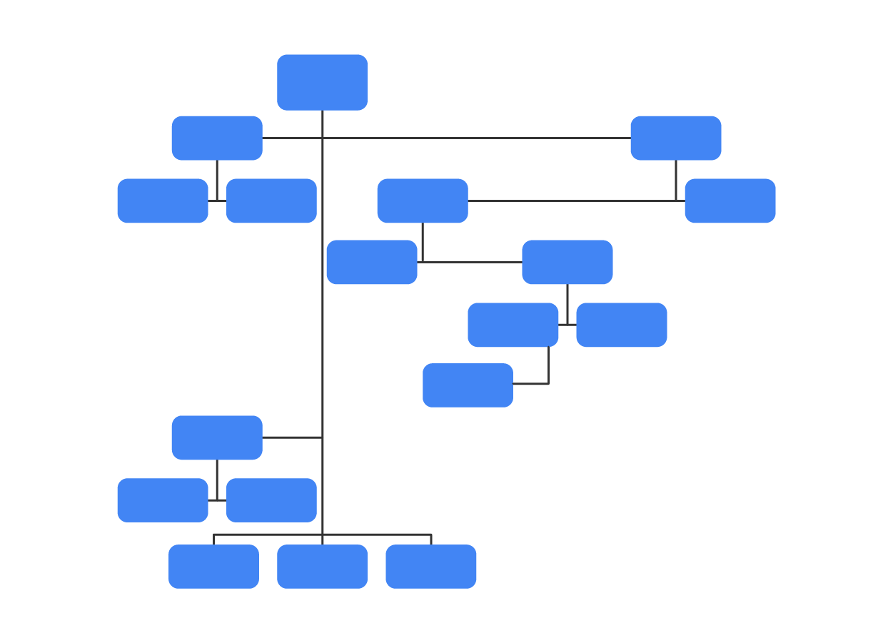 flowchart of a bureaucracy