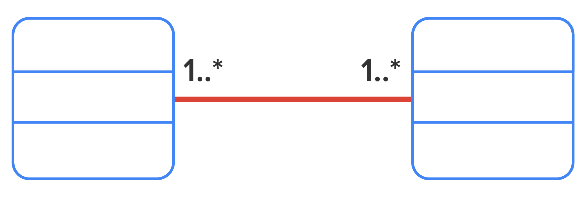 The line close to both Tables 1 and 2 is labeled ‘1..*’.