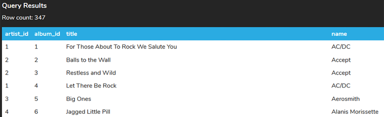 A screenshot of a query results table containing 347 rows and four columns named artist_id, album_id, title, and name. The entries in the artist_id column are 1, 2, 2, 1, 3, and 4.