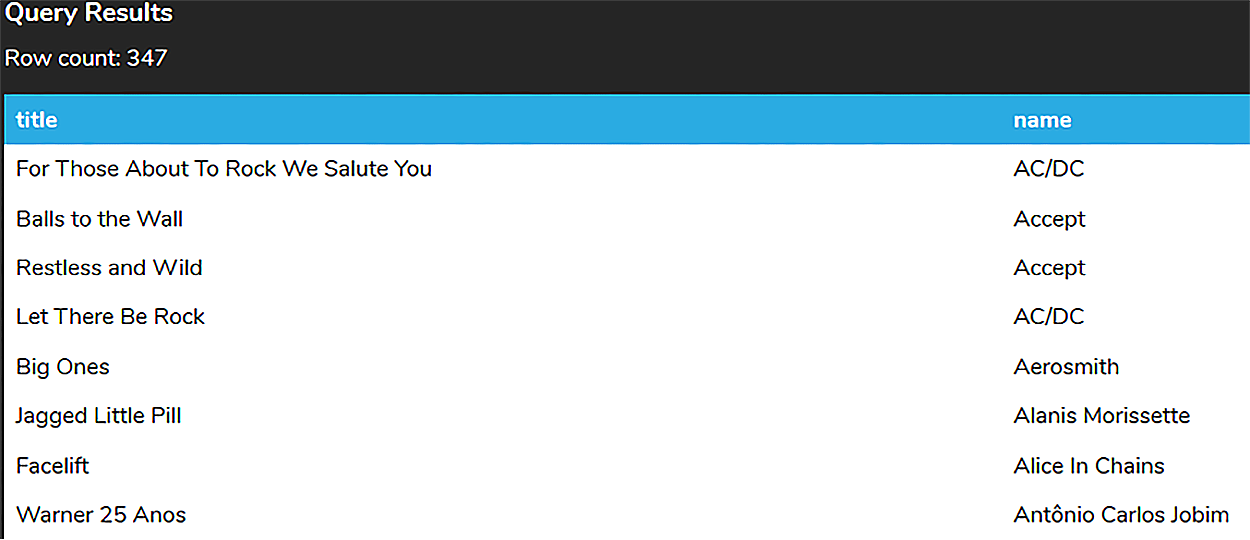 A screenshot of a query results table containing 347 rows and two columns named ‘title’ and ‘name’.