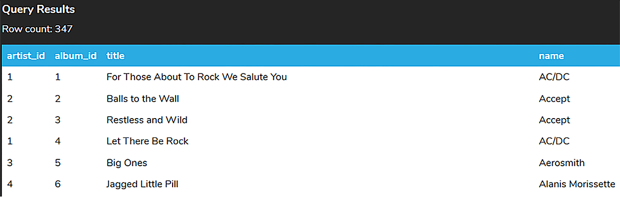 A screenshot of a query results table containing 347 rows and four columns named artist_id, album_id, title, and name. The entries in the artist_id column are 1, 2, 2, 1, 3, and 4.