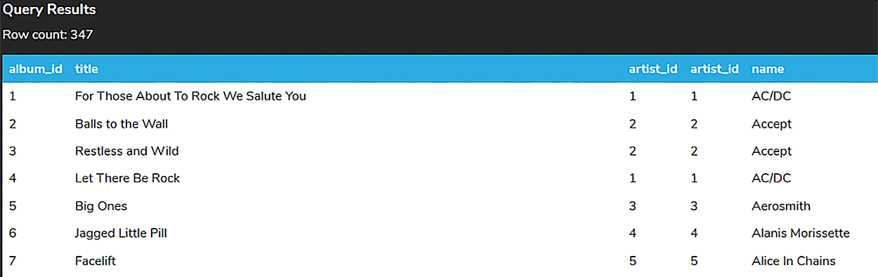A screenshot of a query results table containing 347 rows and five columns named album_id, title, artist_id, artist_id, and name. The entries in the artist_id columns are 1, 2, 2, 1, 3, 4, and 5.