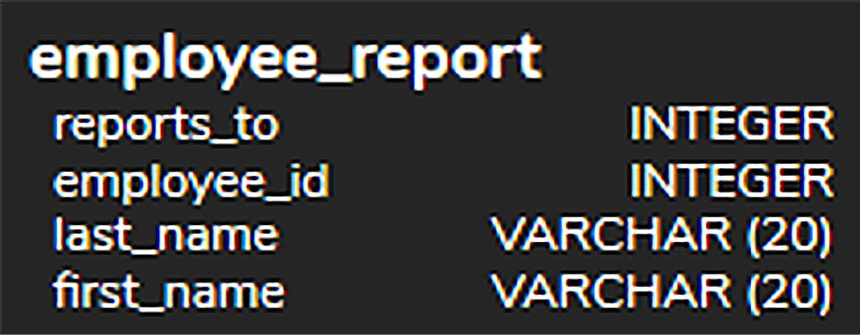 An employee_report table with its attributes and datatypes as follows: reports_to, INTEGER; employee_id, INTEGER; last_name, VARCHAR (20); and first_name, VARCHAR (20).