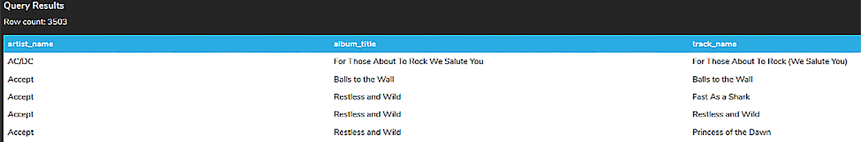 A screenshot of a query results table with 3,503 rows and three columns named artist_name, album_title, and track_name.