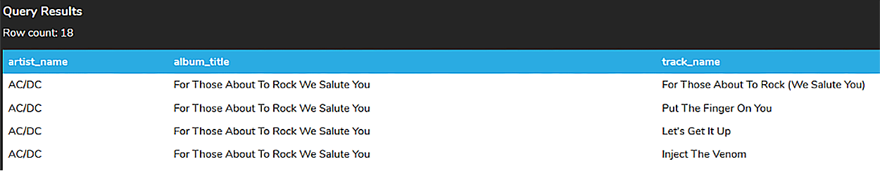 A screenshot of a query results table with 18 rows and three columns named artist_name, album_title, and track_name. All the entries in the artist_name column are AC/DC.