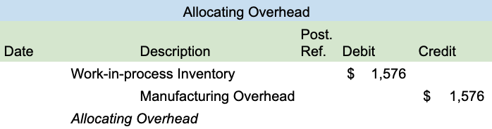 The image shows a debit to the work-in-process inventory and a credit to the manufacturing overhead