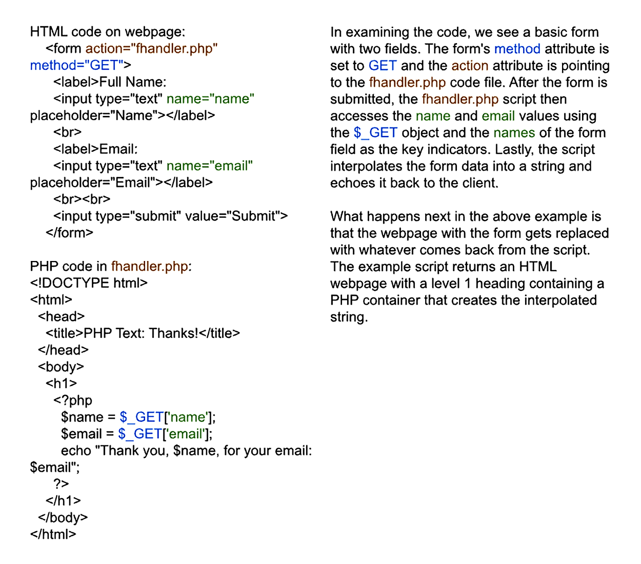 The output with an explanation.