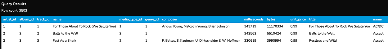 A screenshot of a query results table containing 3,503 rows and 12 columns named artist_id, album_id, track_id, name, media_type_id, genre_id, composer, milliseconds, bytes, unit_price, title, and name. The entries in the artist_id column are 1, 2, and 2. The entries in the album_id and track_id columns are 1, 2, and 3.