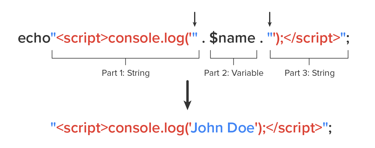 An example of quotation mark usage.