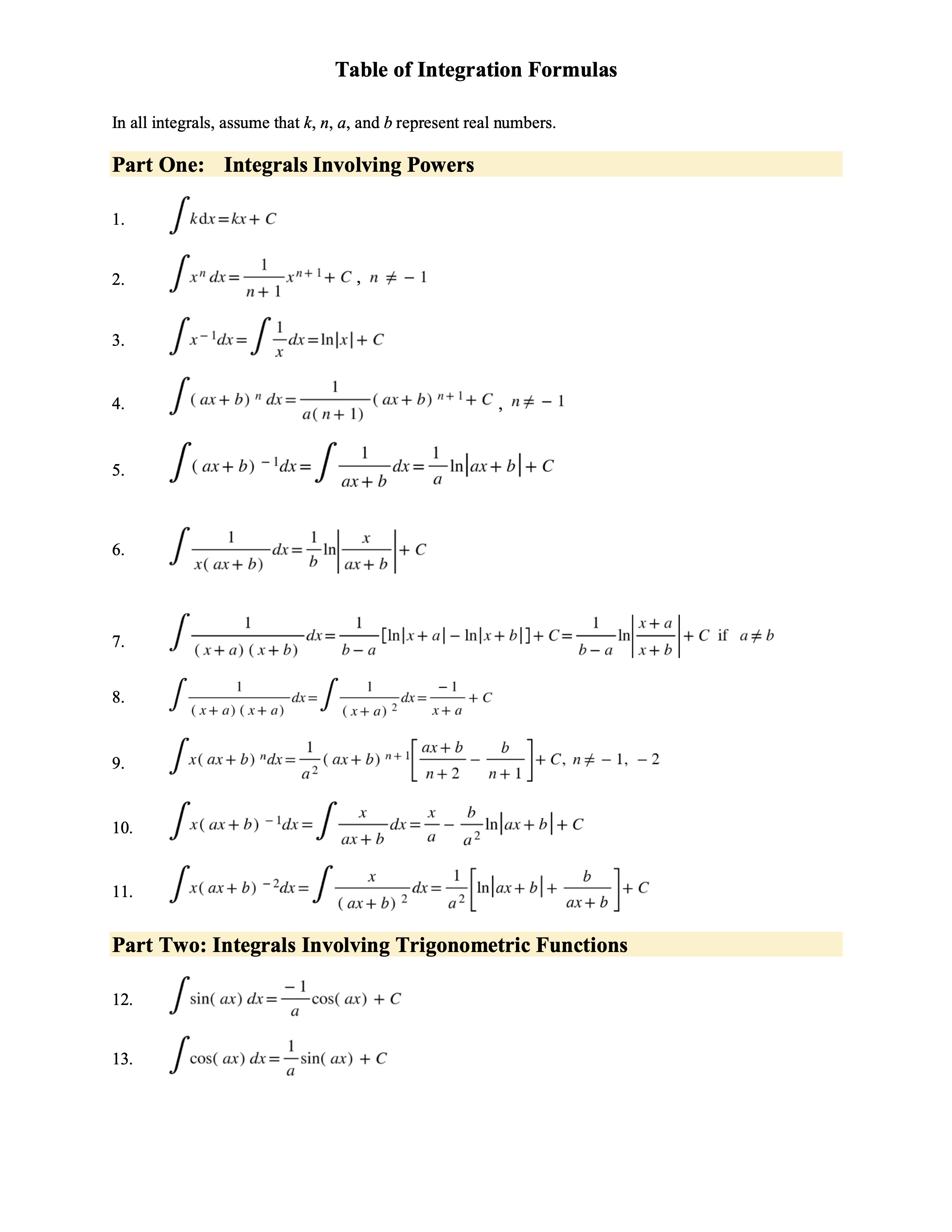 File:39085-Table of Integrals - Page 1.jpg