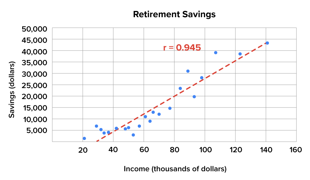 A scatterplot titled 