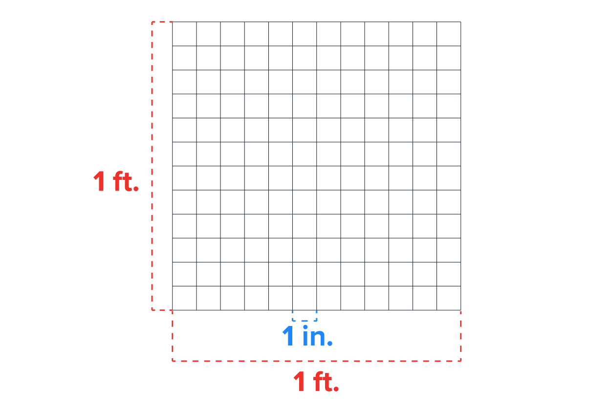 Converting Units Tutorial | Sophia Learning
