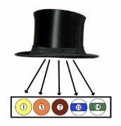 5 billiard balls numbered 1, 5, 7, 10, and 14