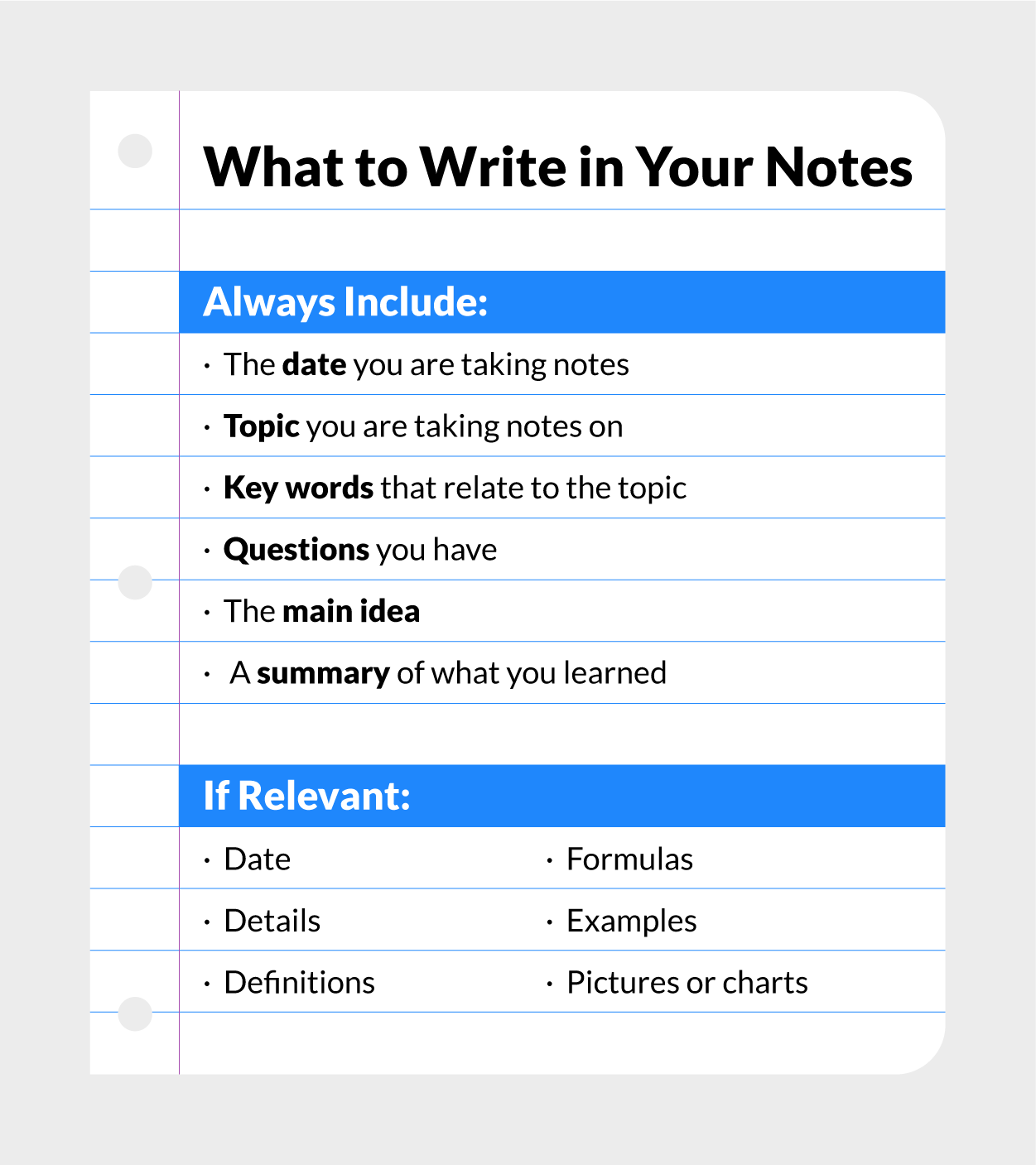 What to write in your notes. Always include the date you are taking notes, topic you are taking notes on, keywords that relate to the topic, questions you have, the main idea, and a summary of what you learned. If relevant include dates, details, definitions, formulas, examples, and pictures or charts.