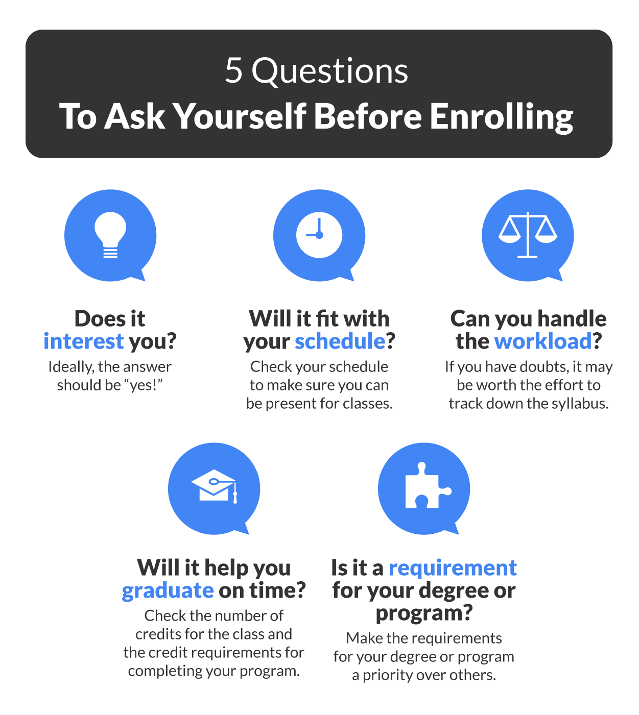Five questions to ask yourself before enrolling. 1) Does it interest you? Ideally, the answer to this question should be Yes! 2) Will it fit with your schedule? Check your schedule to make sure you can be present for classes. 3) Can you handle the workload? If you have doubts, it may be worth the effort to track down the syllabus. 4) Will it help you graduate on time? Check the number of credits for the class and the credit requirements for completing your program. 5) Is it a requirement for your degree or program? Make the requirements for your degree or program a priority over others.
