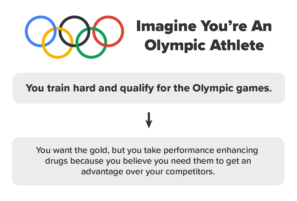 Imagine you are an Olympic athlete. You train hard and qualify for the Olympic games. You want the gold but take performance-enhancing drugs because you believe you need them to get an advantage over your competitors.