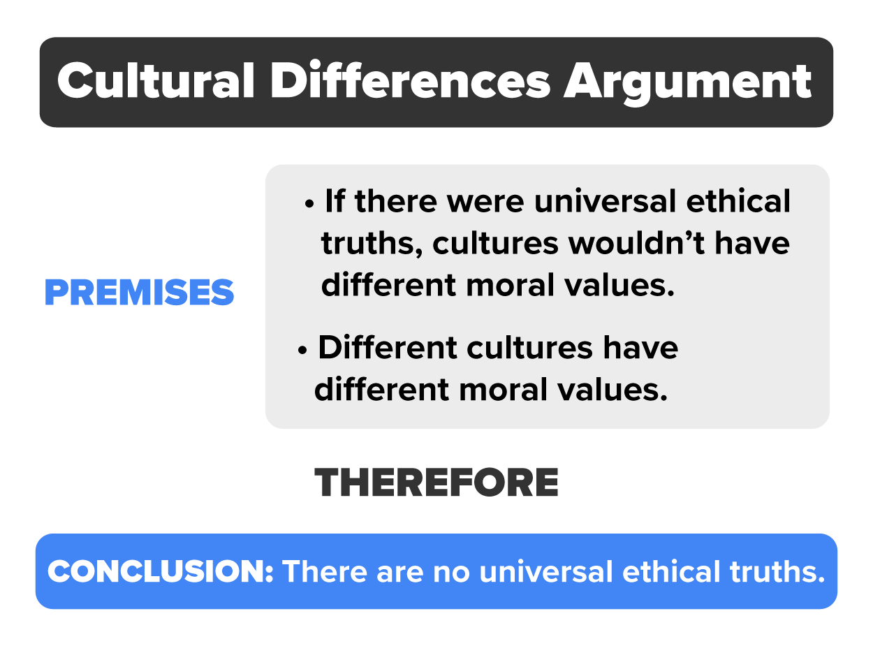 Premises: If there were universal ethical truths, cultures wouldn't have different moral values. Different cultures have different moral values. Therefore, the conclusion is there are no universal ethical truths.
