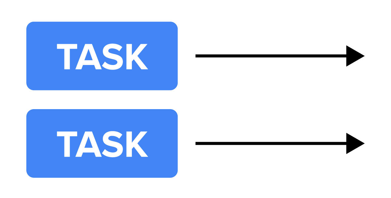 Two rectangles, each labeled ‘TASK’, are stacked vertically. A horizontal arrow points to the right from each rectangle.