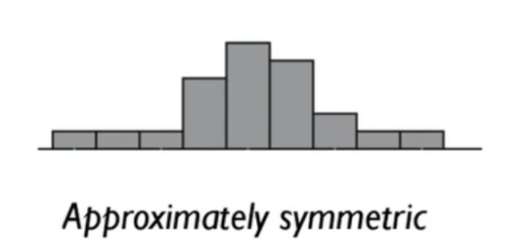 File:4187-symmetric_dist2.png