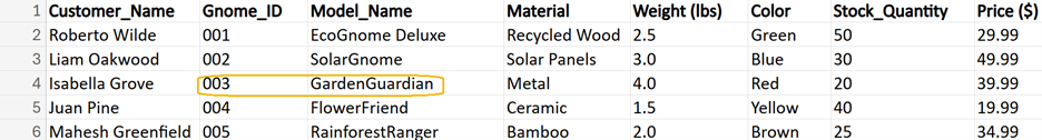 ERP data set where the model number and name for the gnome Isabella Grove bought are 003 GardenGuardian.