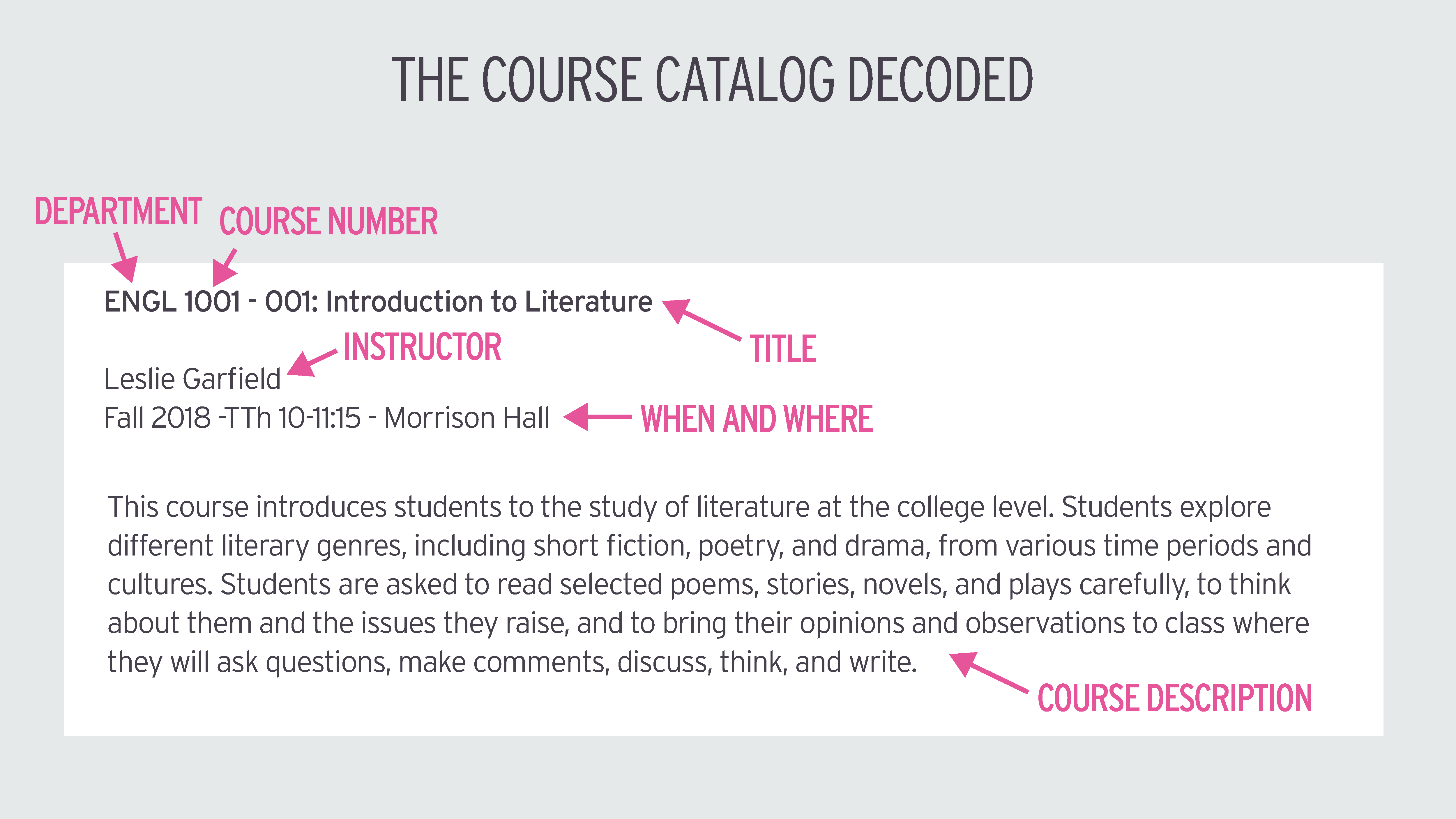 Interpreting the Course Catalog Tutorial | Sophia Learning