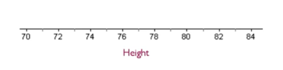 A horizontal axis ranging from 70 to 84 with 1-unit increments and every even number labelled.