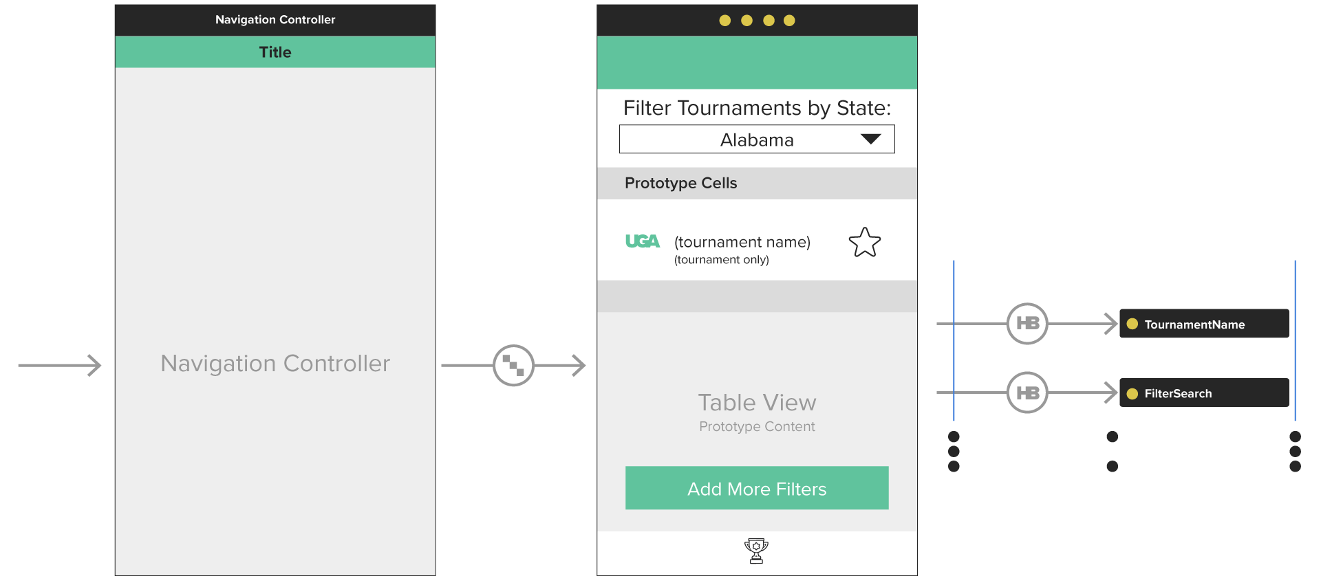 Daily Work of an iOS Engineer Tutorial | Sophia Learning