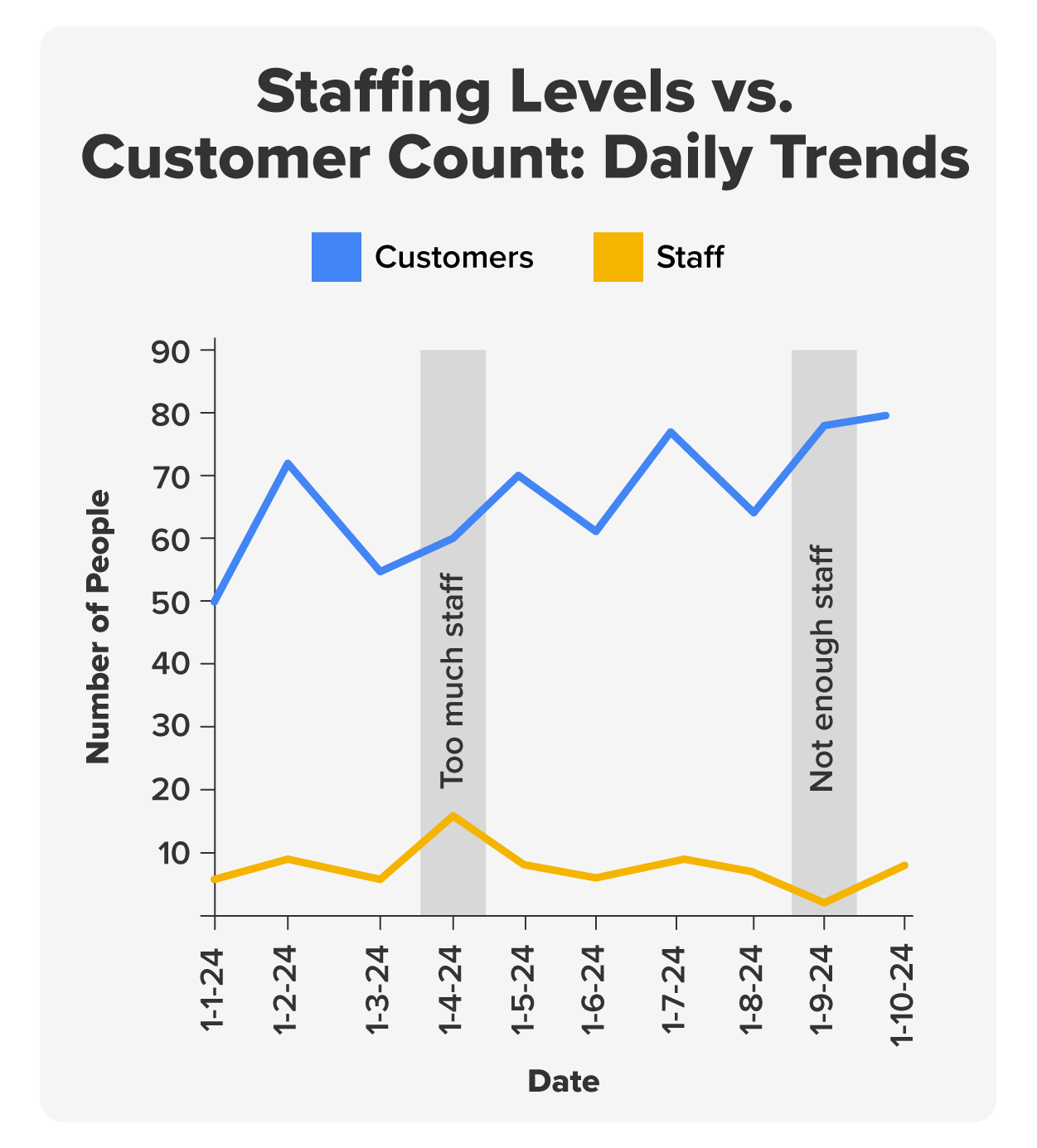 list of resources and related measures