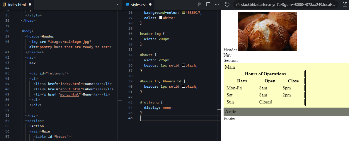 The right output window displays a webpage preview. At the top, there is an image of three pastry buns. Below the image, the text "Header" and "Nav" are displayed as placeholders. The navigation menu, which typically contains links for "Home," "About," and "Menu," is hidden due to the #fullmenu element being set to display: none; in the CSS. In the "Main" section, there is a table labeled "Hours of Operations." The table has three columns labeled "Days," "Open," and "Close," with borders around each cell. The rows display the operating hours: Monday to Friday from 8 am to 8 pm, Saturday from 8 am to 2 pm, and Sunday as closed. The background of the "Main" section is light yellow, while the "Aside" section below it has a dark gray background. The "Footer" is displayed at the bottom of the page, keeping the layout clean and well-structured. The layout suggests that the navigation is either collapsed or set to be displayed under specific conditions.