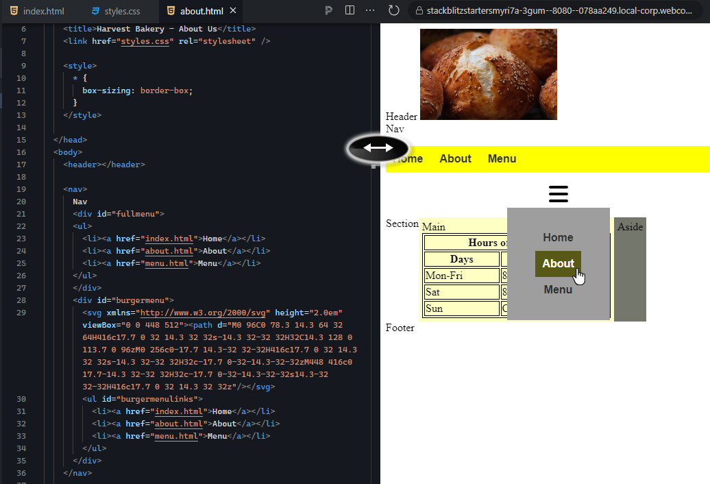 The right side of the image shows a webpage preview. At the top, there is an image of three pastry buns. Below the image, the text "Header" and "Nav" are displayed as placeholders. A yellow navigation bar contains three buttons labeled "Home," "About," and "Menu," with "About" highlighted in yellow. Below the navigation bar, there is a burger menu icon represented by three horizontal lines. The burger menu is expanded, showing links for "Home," "About," and "Menu." The "About" link is highlighted, and a cursor is hovering over it. In the "Main" section, a table labeled "Hours of Operations" is displayed. The table has three columns labeled "Days," "Open," and "Close," with borders around each cell. The rows show the operating hours as Monday to Friday from 8 am to 8 pm, Saturday from 8 am to 2 pm, and Sunday as closed. The background of the "Main" section is light yellow, while the "Aside" section has a dark gray background. The "Footer" is displayed at the bottom of the page. An arrow icon is placed between the navigation and the main content, suggesting interactive functionality such as scrolling or expanding content. On the left side, the HTML code structure for the webpage is visible. It shows the nav section with both the full menu (#fullmenu) and burger menu (#burgermenu), which uses an SVG graphic for the burger icon and links for "Home," "About," and "Menu." The code controls the layout and navigation options displayed on the right side of the image.