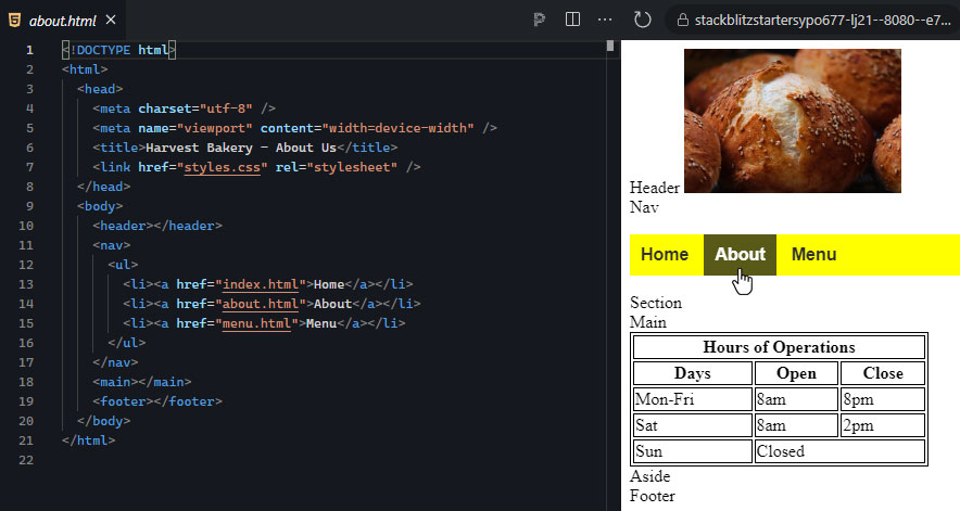 The image shows a split view with HTML code on the left and a webpage preview on the right. In the HTML code, the structure begins with the <!DOCTYPE html> declaration and opening <html> tag. The <head> section includes meta tags for character encoding (utf-8), viewport settings for responsive design, and a title that reads "Harvest Bakery – About Us." There is also a link to an external stylesheet (styles.css) for additional styling. In the <body> section, there is a <header> element with a placeholder "Header" and a <nav> element that contains an unordered list (<ul>). This list has three links (<a>) to "Home," "About," and "Menu" pages, each within a list item (<li>). The layout also includes a <main> section and a <footer>, both with placeholder text ("Main" and "Footer"). On the right side, in the webpage preview, the navigation bar displays the links "Home," "About," and "Menu" in a horizontal row with a yellow background. The "About" link is highlighted with a darker yellowish-brown background, and a cursor is hovering over it. At the top of the page, there is an image of pastry buns, representing the header area. Below the navigation, the "Section" and "Main" placeholders are visible. The "Main" section contains a table labeled "Hours of Operations," showing the bakery's operating hours: Monday to Friday from 8 am to 8 pm, Saturday from 8 am to 2 pm, and Sunday as closed. The design is simple and functional, with a clear layout and interactive navigation.