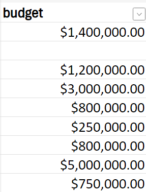 Data on the left shows unformatted numbers and on the right shows the same numbers formatted as currency with dollar signs and two decimal places.