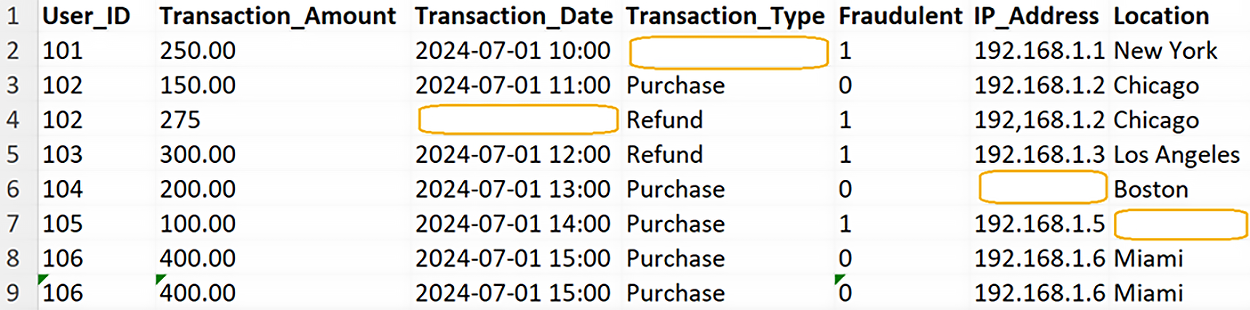 How do we resolve missing data to avoid losing it and potentially creating bias during analysis?