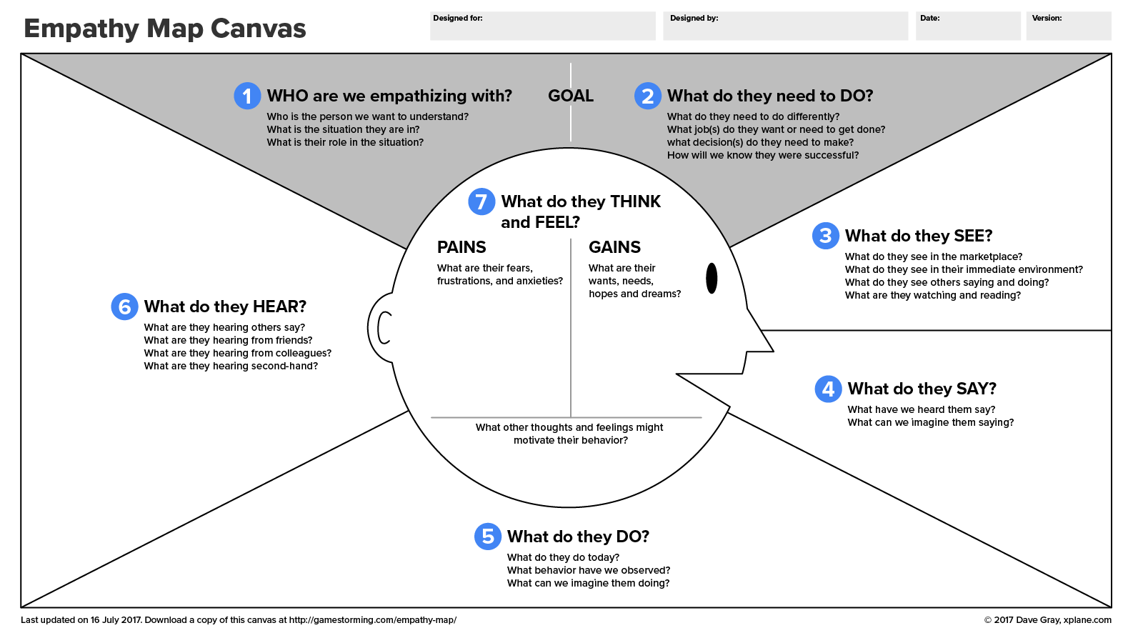 Design Thinking in Conflict Resolution Tutorial | Sophia Learning