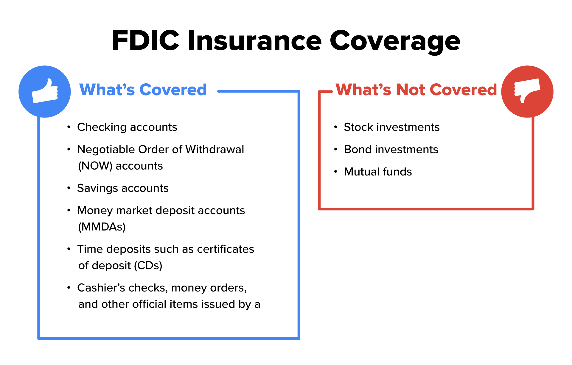 The graphic illustrates two sections labeled ‘What’s Covered’ and ‘What’s Not Covered’, represented by blue and red boxes, respectively. Each section includes icons reflecting approval or disapproval: a thumbs-up for the covered category and a thumbs-down for the uncovered category. The blue box on the left symbolizes items or areas included within a specific context, while the red box on the right highlights exclusions. This visual suggests a clear differentiation between benefits or inclusions and limitations or exclusions, though the specific details are not included in this depiction.