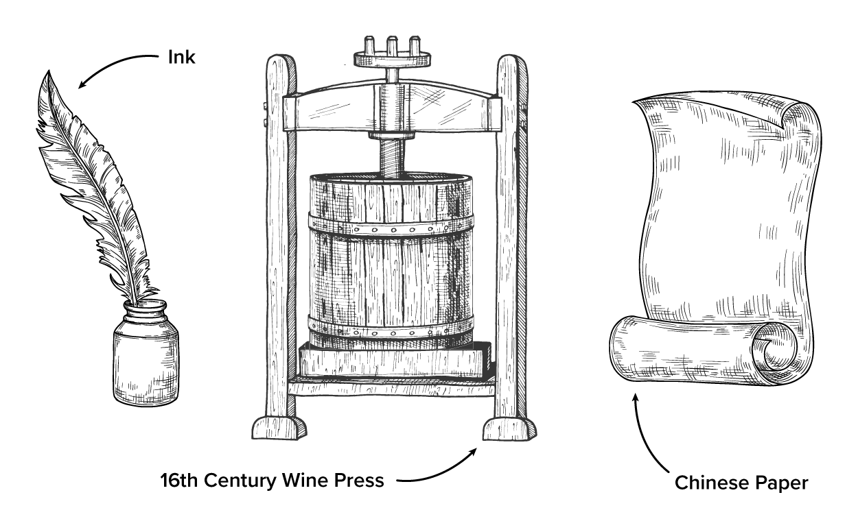 Printing was made possible because of oil-based inks and the availability of paper from China.