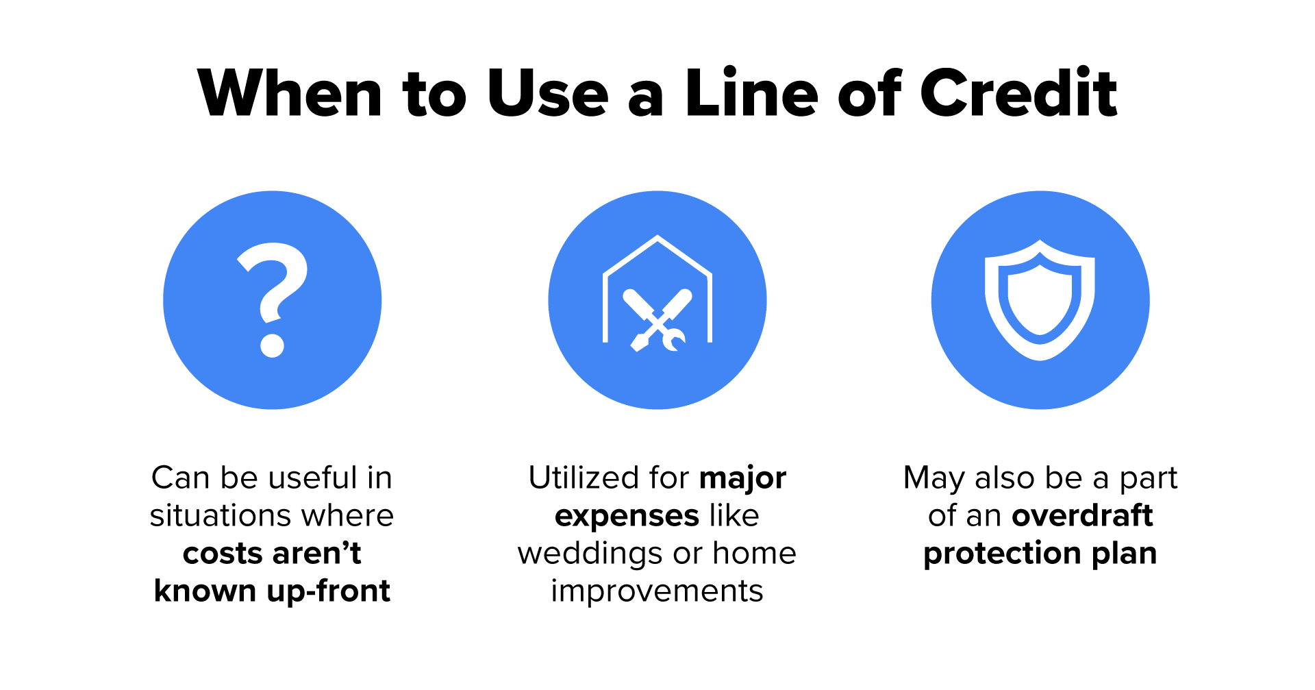 The image illustrates three key benefits of having an emergency fund. The first is flexibility, represented by a question mark, highlighting the ability to adapt to unexpected expenses. The second is the capacity for home or auto repairs, depicted with tools, showcasing the financial buffer for maintenance and emergencies. Lastly, security, symbolized by a shield, emphasizes the peace of mind and protection provided by a financial safety net against unforeseen situations.