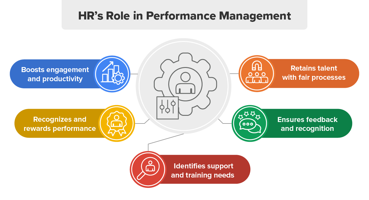 Impact of Performance Management on Organizational Performance Tutorial ...