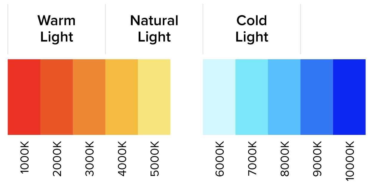 Properties of Color Tutorial | Sophia Learning