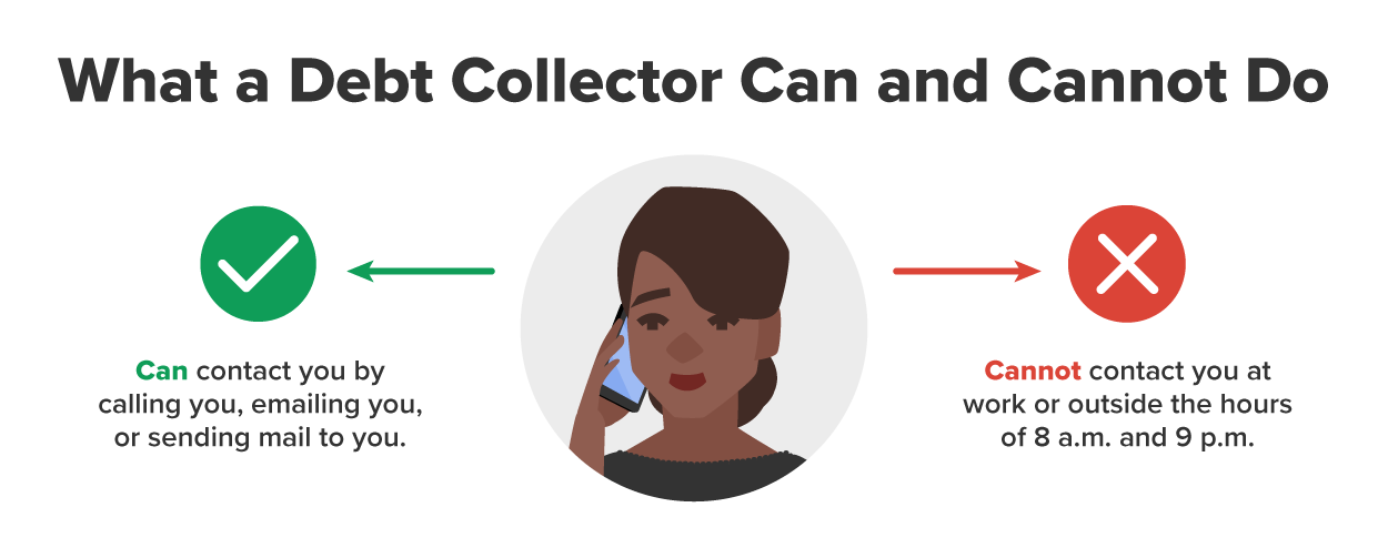 The image illustrates the basic guidelines regarding what a debt collector can and cannot do when contacting individuals. Debt collectors can reach out to you by phone, email, or mail to discuss debts. However, they cannot contact you at your workplace or outside the hours of 8 a.m. to 9 p.m. This visual emphasizes consumer rights and the boundaries set to ensure fair debt collection practices.