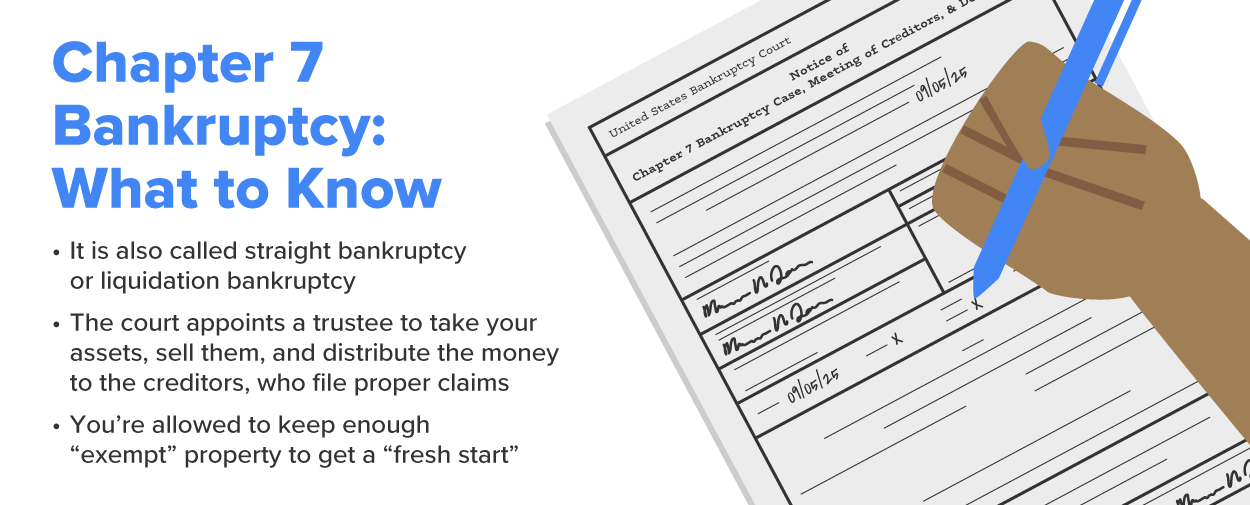 The image explains Chapter 7 Bankruptcy, also referred to as straight or liquidation bankruptcy. This process involves the appointment of a trustee by the court, who takes possession of the debtor’s assets, sells them, and distributes the proceeds to creditors who have filed valid claims. One of the key aspects of Chapter 7 is that it allows individuals to retain enough exempt property to provide a fresh start after the bankruptcy process is completed. This form of bankruptcy offers debt relief by liquidating nonexempt assets, but it also ensures that debtors are not left without the means to rebuild their financial stability.