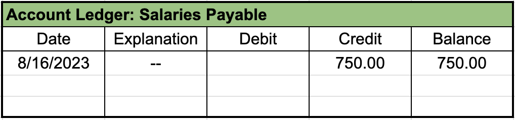 Table from an account ledger labeled salaries expense with a single entry showing a credit and balance of $750 on 8/16/2023.
