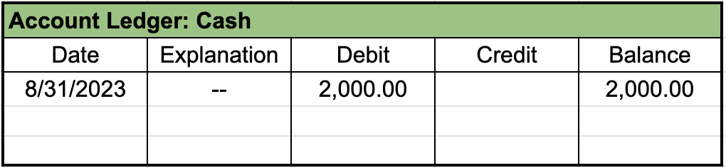 Table from an account ledger labeled cash with a single entry showing a credit and balance of $2,000 on 8/31/2023.